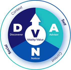 Dna v full model diagram